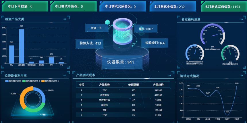 Incoloy 800HT 网络收集材料实拍